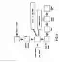 Fig. 04 - Processes to beneficiate heat-dried biosolid pellets