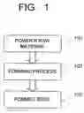 Fig. 02 - Magnetic material and manufacturing method thereof
