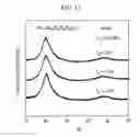 Fig. 09 - Spherical particles of Fe base metallic glass alloy, Fe base sintered alloy soft magnetic material in bulk form produced by sintering the same, and method for their production