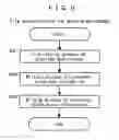 Fig. 07 - Recording control method