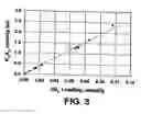 Fig. 04 - Process and adsorbent for hydrogen purification
