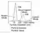 Fig. 01 - High temperature nanofilter, system and method
