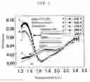 Fig. 03 - Phase transition method of organic based complex and its functional element