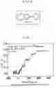 Fig. 05 - Phase transition method of organic based complex and its functional element