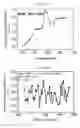 Fig. 06 - Phase transition method of organic based complex and its functional element