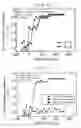 Fig. 07 - Phase transition method of organic based complex and its functional element