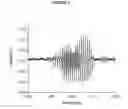 Fig. 03 - Optical detection of oscillating targets using modulation of scattered laser light