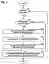 Fig. 04 - Engine starting for engine having adjustable valve operation