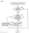 Fig. 04 - Control apparatus of vehicle