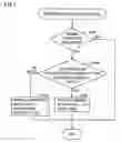 Fig. 08 - Control apparatus of vehicle