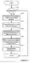 Fig. 04 - Engine starting for engine having adjustable valve operation and port fuel injection