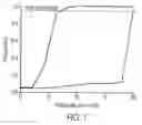 Fig. 02 - Determination of mask fitting pressure and correct mask fit