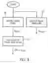 Fig. 04 - Determination of mask fitting pressure and correct mask fit