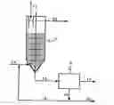 Fig. 01 - Method of washing solid grain