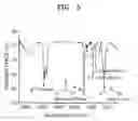 Fig. 08 - Polymer electrolyte and dye-sensitized solar cell comprising the polymer electrolyte