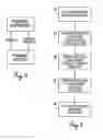 Fig. 20 - Evacuation system