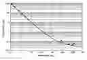 Fig. 01 - Polymer-gelled propellant and method for its production