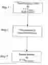 Fig. 01 - Method of manufacturing amorphous metallic foam