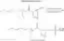 Fig. 05 - Degradable surfactants and methods for use
