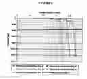 Fig. 09 - Variable density treatment fluids