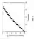 Fig. 06 - Method for determining effective diffusivity of substances through porous materials
