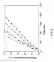 Fig. 07 - Method for determining effective diffusivity of substances through porous materials