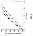 Fig. 09 - Method for determining effective diffusivity of substances through porous materials