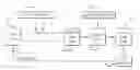 Fig. 01 - Process control oxidation