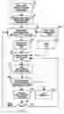 Fig. 01 - Method and system for line-dimension control of an etch process