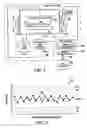 Fig. 07 - Method and system for line-dimension control of an etch process