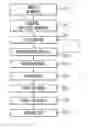 Fig. 01 - Method of repair of thin wall housings
