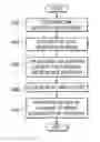 Fig. 01 - Mechanism for ensuring authenticity of written and printed documents