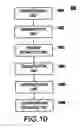 Fig. 11 - Method and system for discovering significant subsets in collection of documents