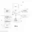 Fig. 03 - Portable handheld device for wireless order entry and real time payment authorization and related methods