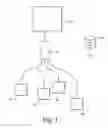 Fig. 02 - Authentication system