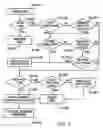 Fig. 04 - Networked disposal and information distribution apparatus