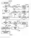 Fig. 01 - Networked disposal and sample provisioning apparatus