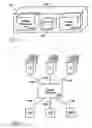 Fig. 03 - Networked disposal and sample provisioning apparatus