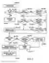 Fig. 04 - Networked disposal and sample provisioning apparatus