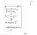 Fig. 04 - Photoresist management system
