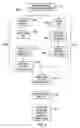Fig. 08 - Method for reading an optically readable sheet