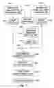 Fig. 11 - Method for reading an optically readable sheet