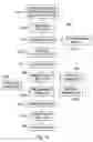 Fig. 12 - Method for reading an optically readable sheet