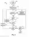 Fig. 05 - Light source control in optical pointing device