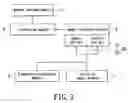 Fig. 04 - Handheld fingerprint-capturing device