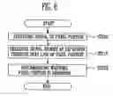 Fig. 09 - Fabrication method and test method for light emitting display