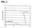 Fig. 04 - Light-receiving method of an avalanche photodiode and a bias control circuit of the same