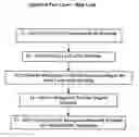 Fig. 01 - Automatic background removal for input data having consecutive input points identification
