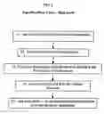 Fig. 02 - Automatic background removal for input data having consecutive input points identification