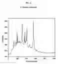 Fig. 04 - Automatic background removal for input data having consecutive input points identification